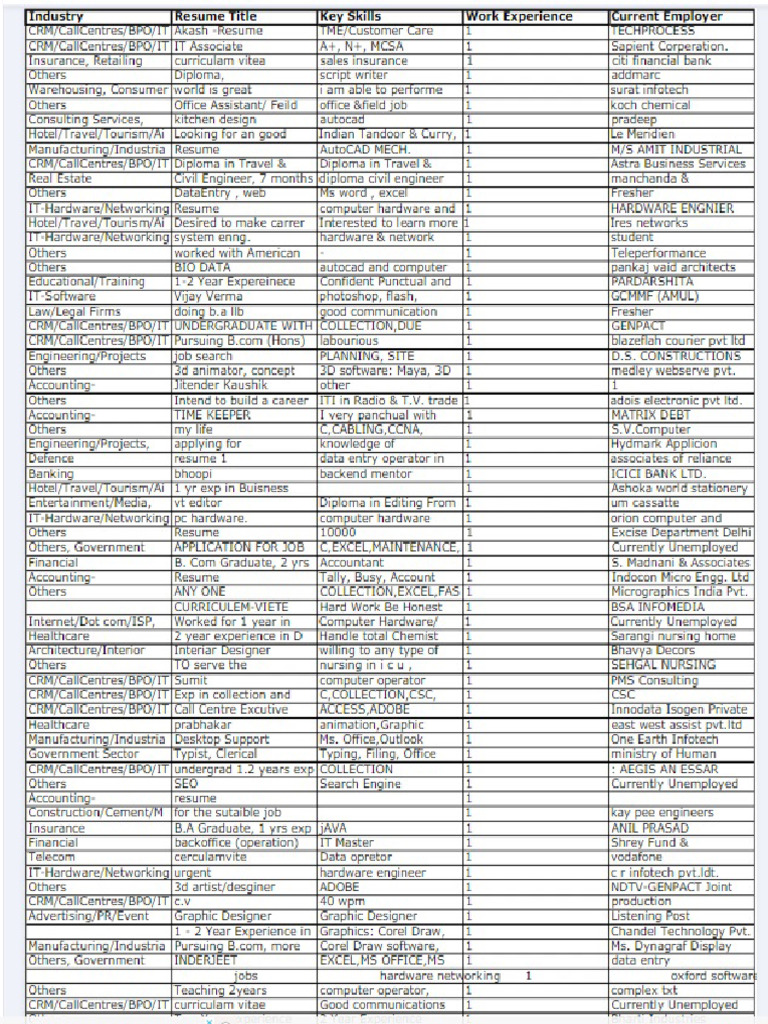 77 It Data | PDF