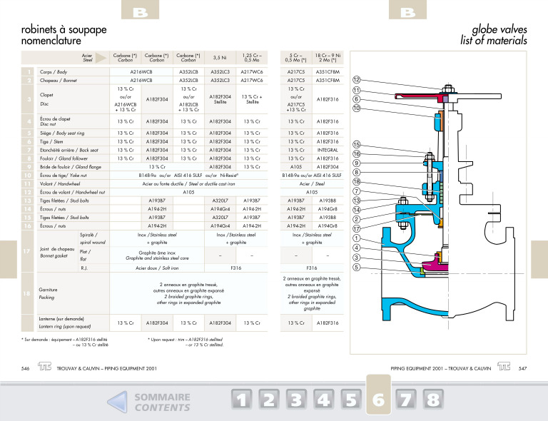 robinets-soupape-nomenclature-pdf