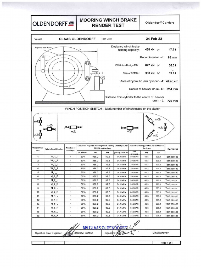 Mooring Winch Brake Render Test | PDF