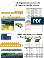 Tabela de Desgaste Material Rodante Cana J.D. 2019