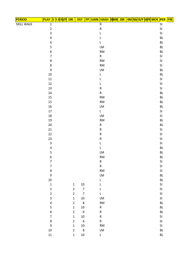 Post Practice Script (Transfer To Xos) (Practice) | PDF | American ...