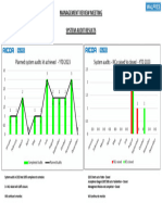 Audit Results 23