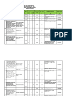 Kisi-kisi baru UAS 2022