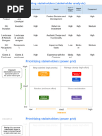 Power Interest Grid Template | PDF