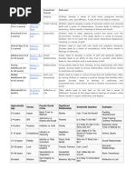 Erikson's Stages English