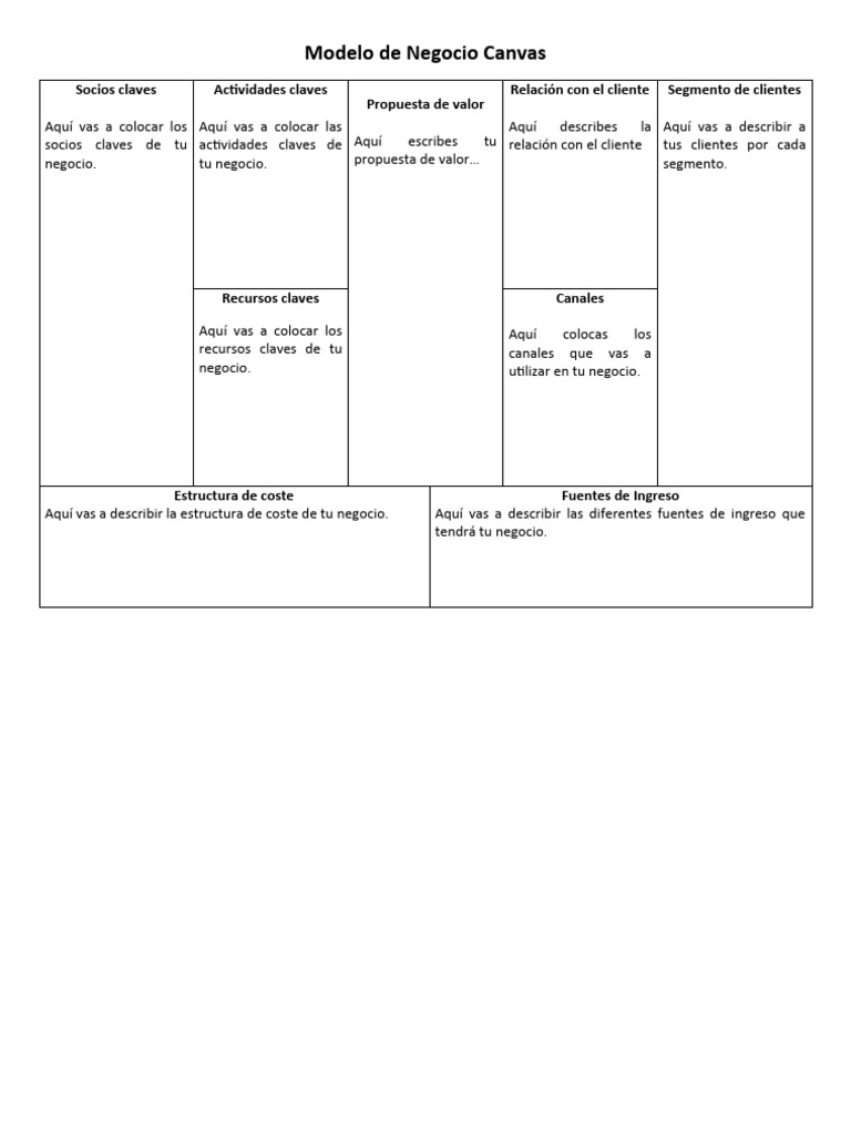Guía del Modelo de Negocio Canvas | PDF