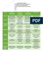 Comparación Entre NIAs NIIFNIC NIFF para Pymes