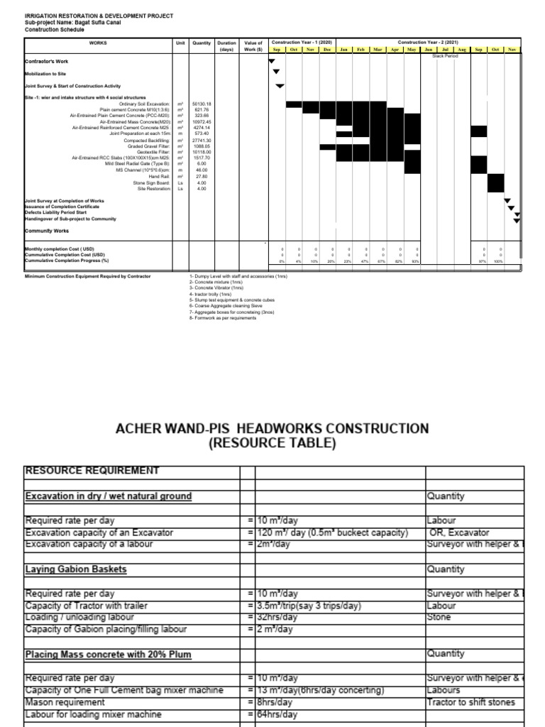 Construction Schedule Template Excel_bqxakVwvlAABhv1 | PDF | Concrete