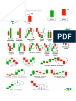 Candle chart