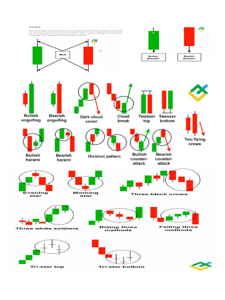 Candle Chart | PDF