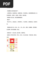河洛理数六亲卦| PDF