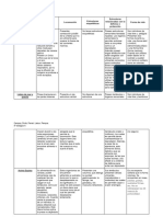 Caracteristicas Adaptativas