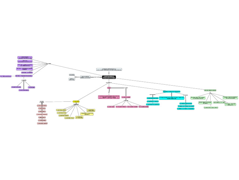 C Cmap | PDF