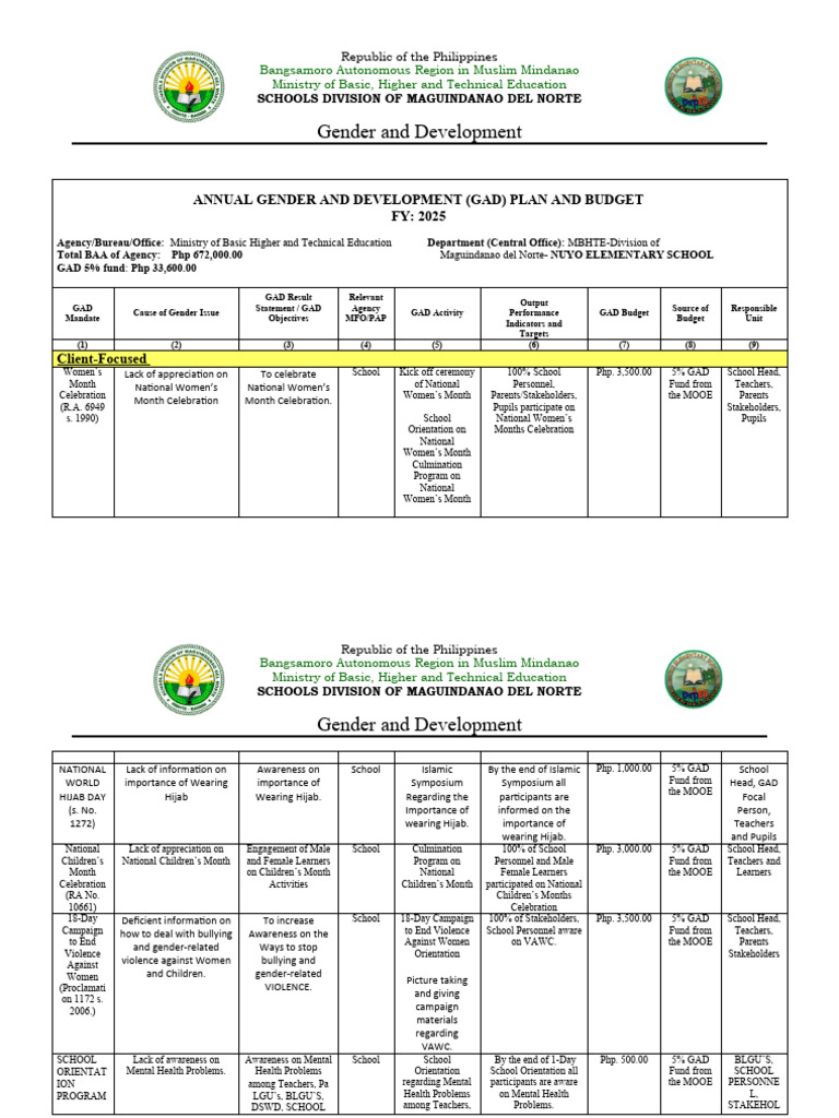 NUYO ES GAD BUDGET 2025 | PDF | Mindanao