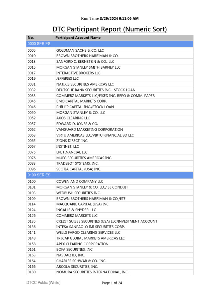 DTC Participant Report Overview | PDF | Securities (Finance) | Banks