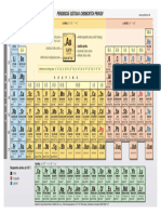 S Tab Periodicka Sustava Prvkov II SK