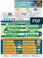 Road Traffic Adol Port Infographic