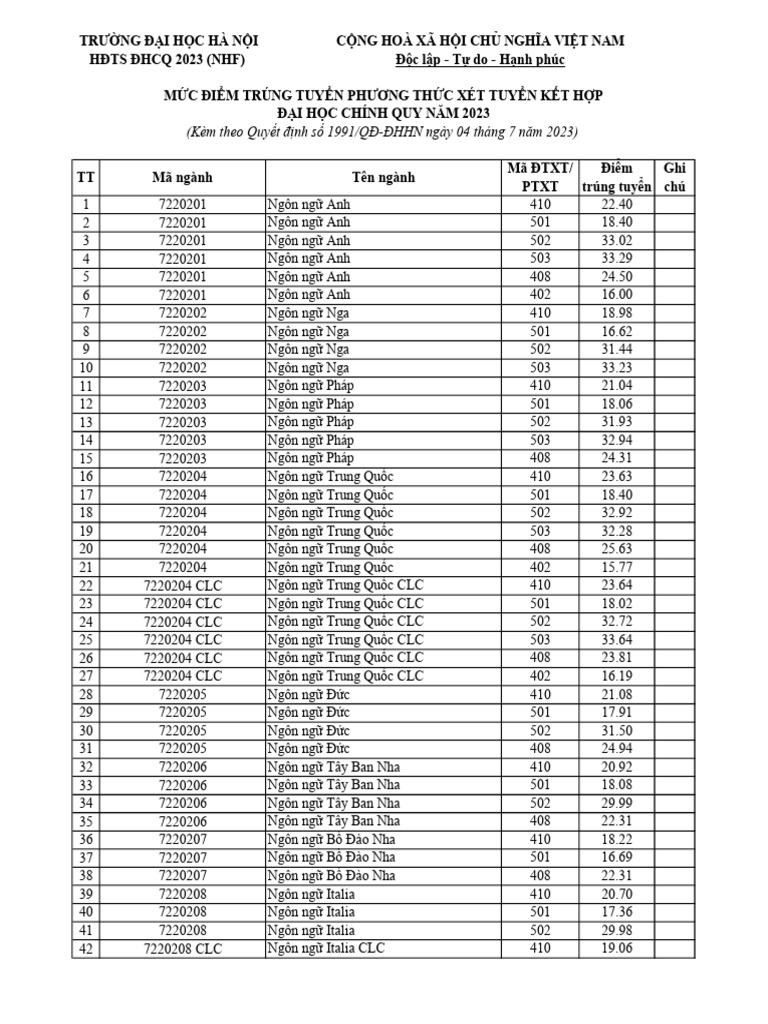 04 7 2023 muc diem trung tuyen xtkh 2023 cap nhat pdf