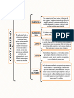 Cuadro Sinoptico de La Contabilidad 3