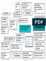 Mapa Mental Trovadorismo