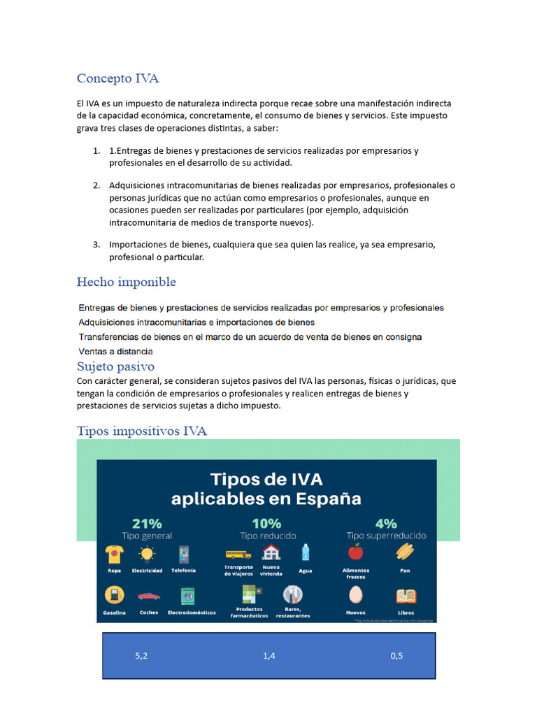 Concepto IVA | PDF | Impuestos | Impuesto al valor agregado