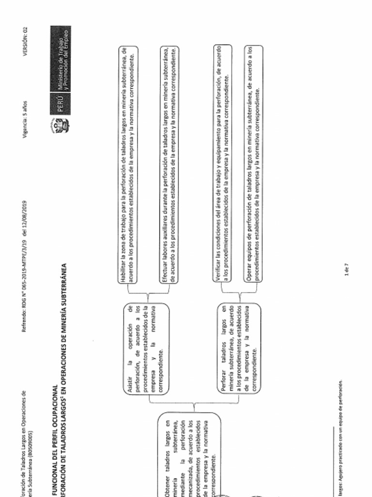 Mf po perforaci n de taladros largos en operaciones de miner a