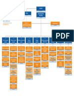 ORGANIGRAMME-NOMINATIF-07-11-2023