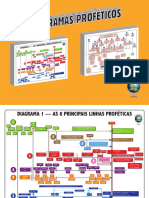 Linhas Proféticas - Ordens Eventos Finais