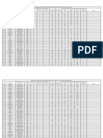 Final CG Ulb Performance Assesment Report