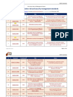 ISO 27k - Standards - Listing - 2022