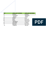 Formato de Familias Itze 22-23