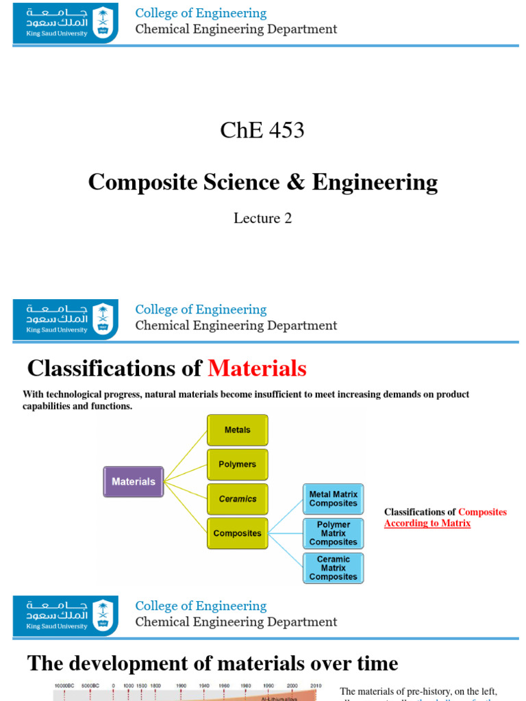 Composite Materials Overview | PDF | Composite Material | Fibers