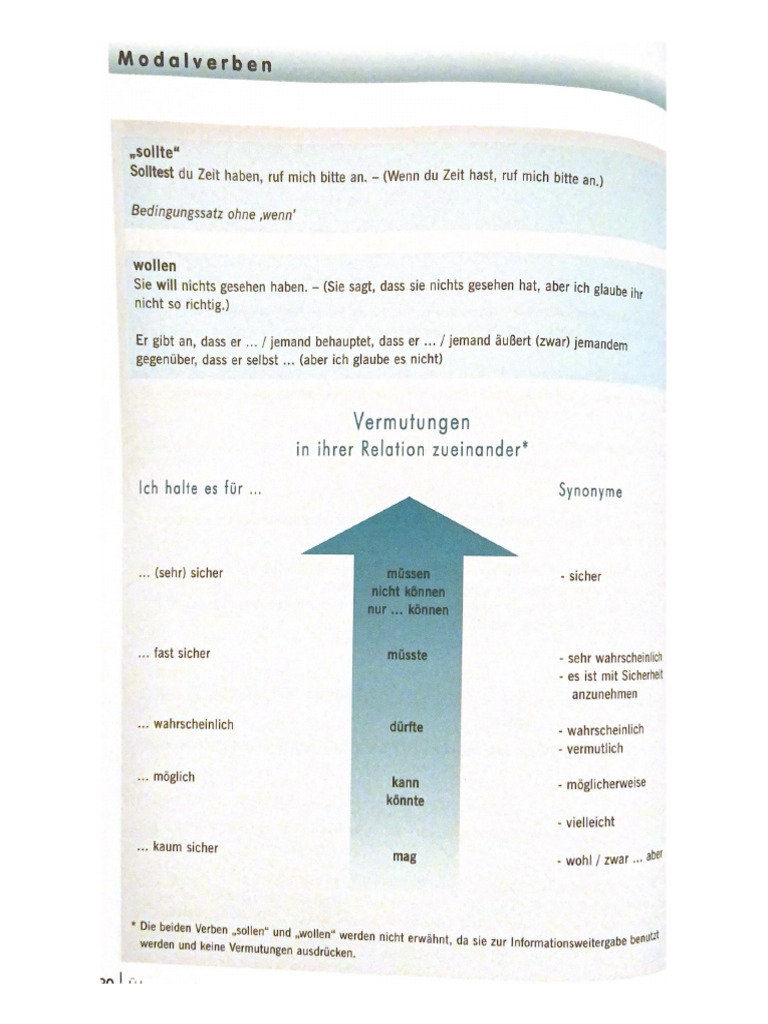 Modalverben | PDF