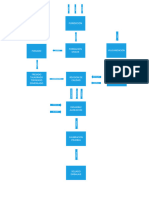 Diagrama de Bloque