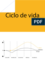 cuadro ciclo de vida