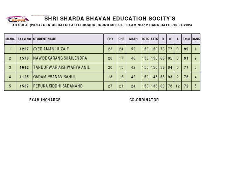 Afterboard Mhtcet Round Exam No 12 Rank 10.04.2024 | PDF