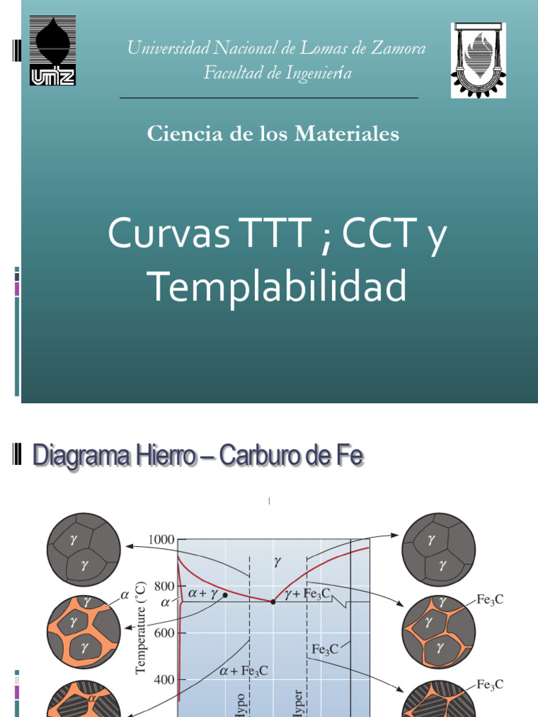 Clase 7.TTT, CCT y Templabilidad | PDF | Tratamiento a base de calor ...