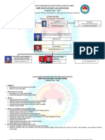Struktur Organisasi Bursa Kerja Khusus 1