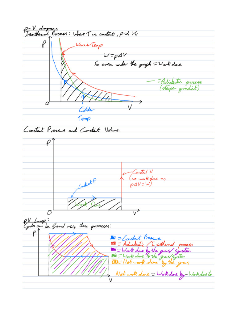 Thermodynamics Meets A Car Engine . and PV Diagrams ALevel Physics PDF