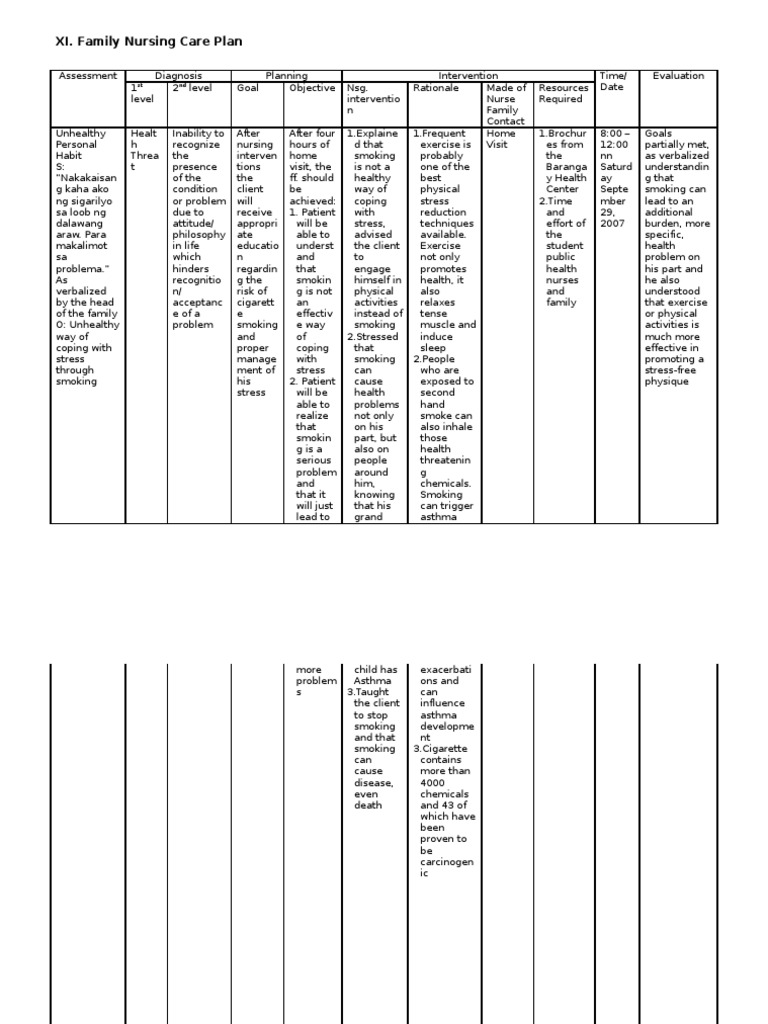 Family Nursing Care Plan for Smoking | PDF | Asthma
