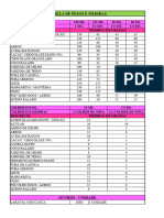 Tabela de Pesos e Medidas Dos Alimentos