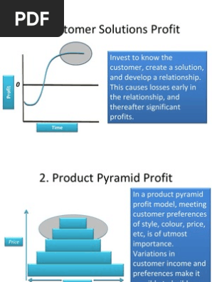22 Profit Models