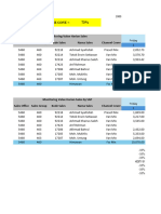 Daily Monitoring Sales