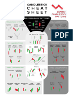 Candlestick Cheats Sheet