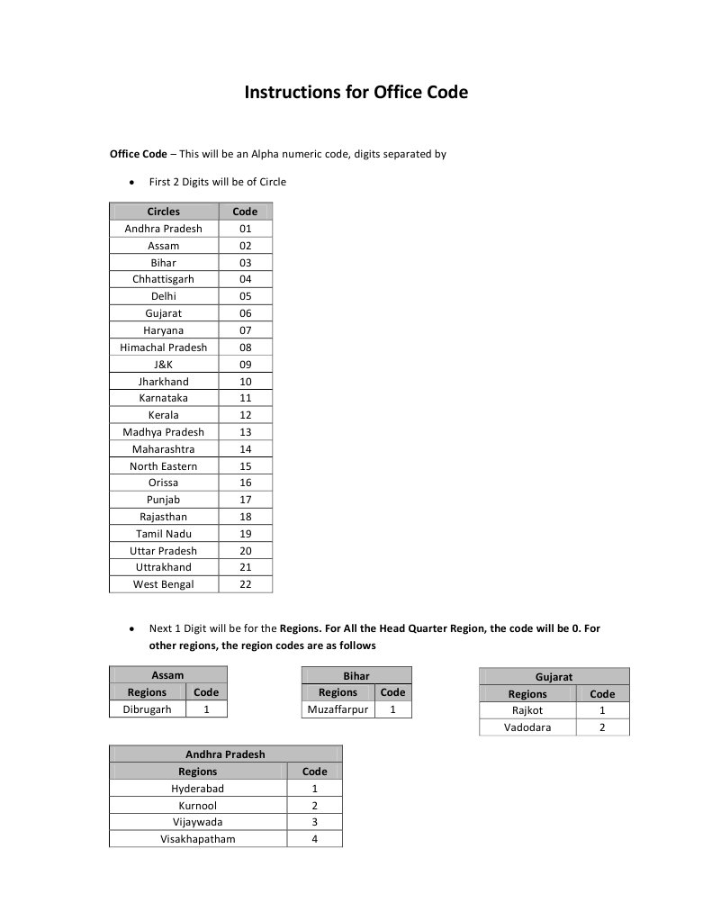 Anganwadi Office Code List | PDF