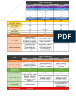 Analisis de Plazas Comerciales