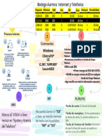 Infografia BAIT - PDF 1