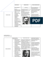 Autores Teorias Administrativas