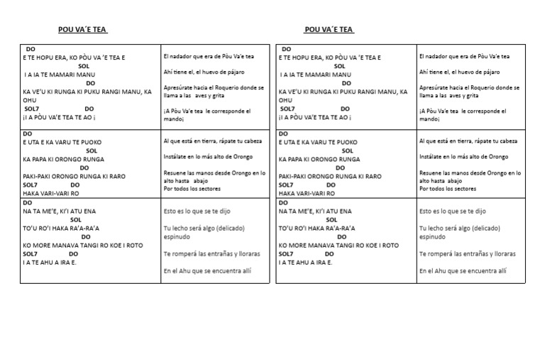 Letras de la canción Pou Va'e Tea | PDF | Arte