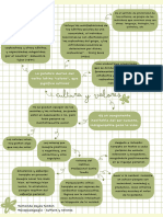 Cultura y valores mapa conceptual, Fernanda Rojas Tardon